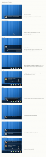 notifications-redux