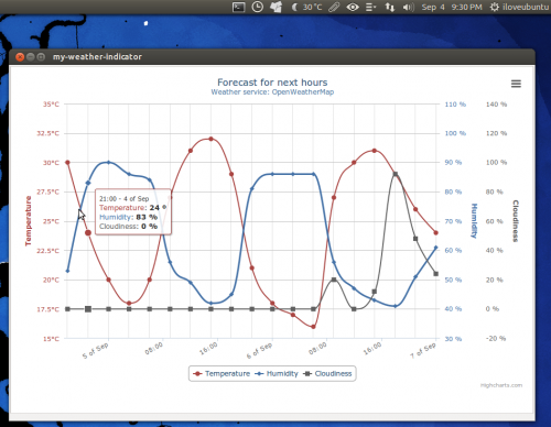 my weather indicator animated forecast