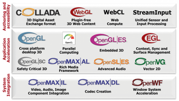 khronos_apis_synergy