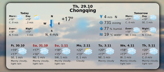 Gis weather