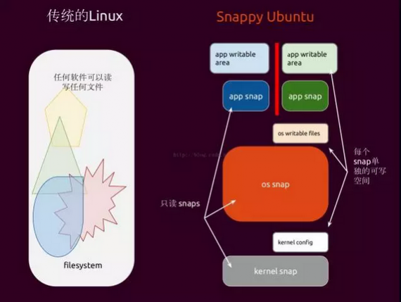 snappyubuntu02