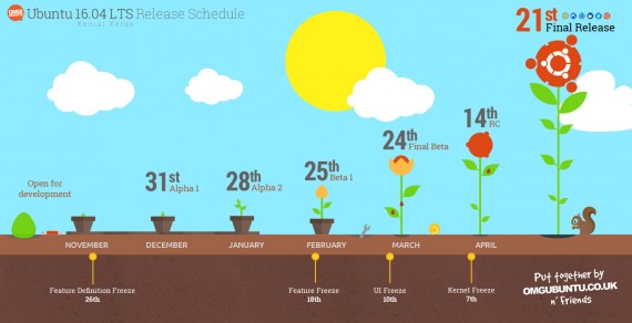 xerus-release-date