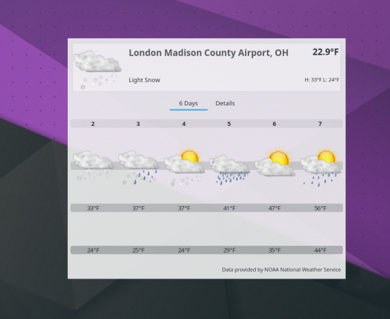 weather