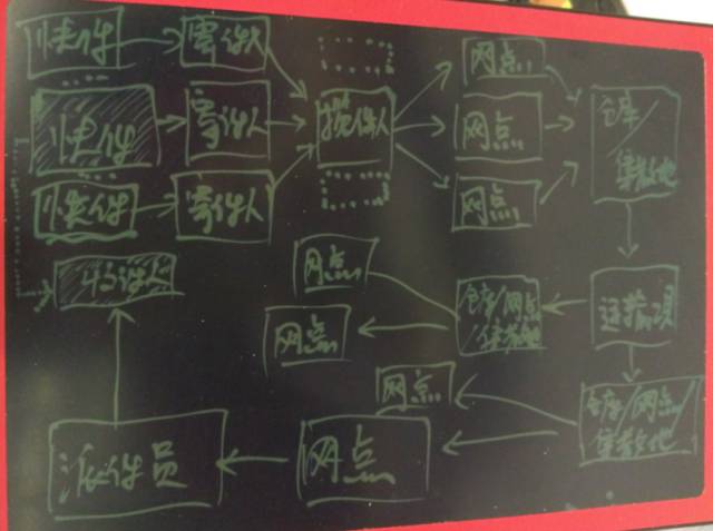 快递背后的黑科技，你造吗？快递背后的黑科技，你造吗？
