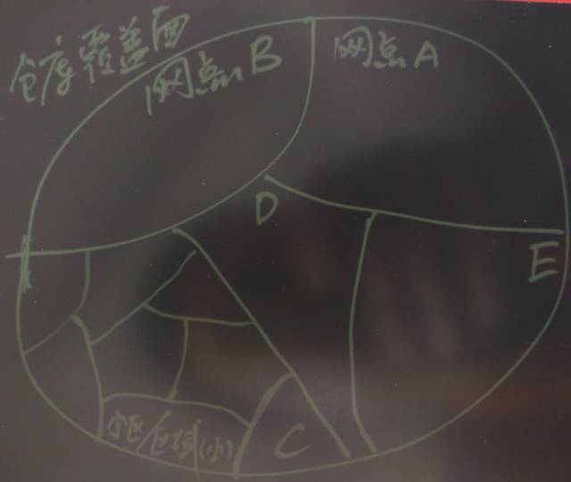快递背后的黑科技，你造吗？快递背后的黑科技，你造吗？