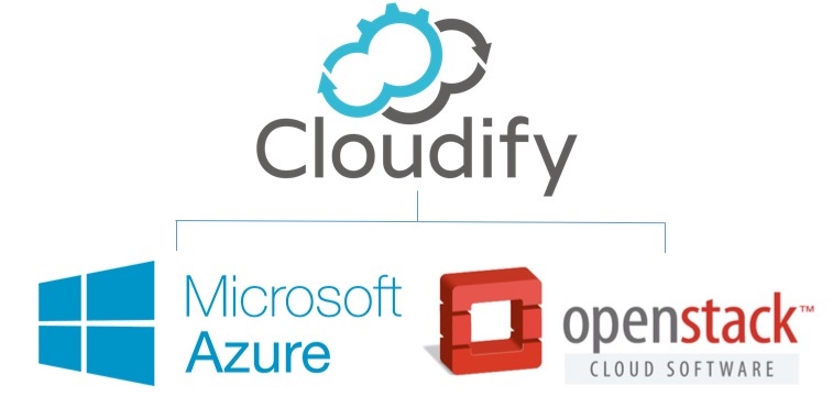 使用Azure和OpenStack的云编排 – 未开发的混合云使用Azure和OpenStack的云编排 – 未开发的混合云 使用Azure和OpenStack的云编排 – 未开发的混合云使用Azure和OpenStack的云编排 – 未开发的混合云