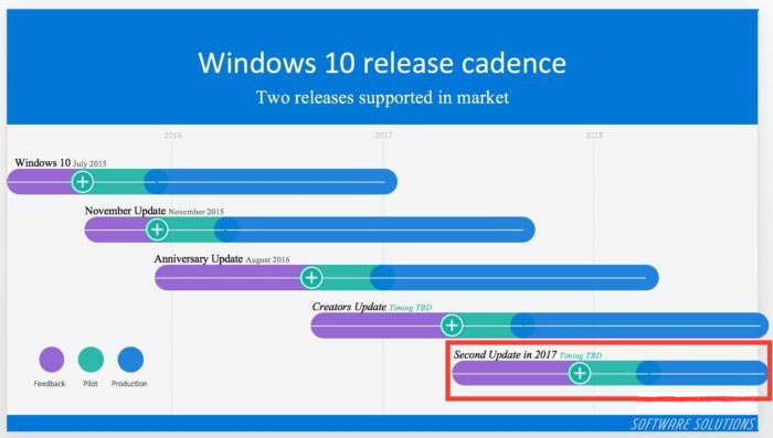 2017，微软将升级两次Windows 10系统！2017，微软将升级两次Windows 10系统！