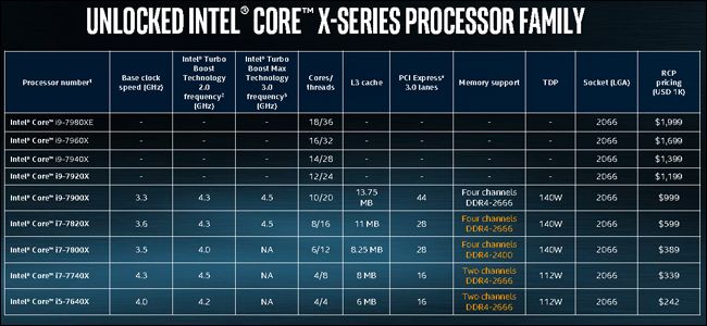 关于Intel Core i9系列处理器的一些知识关于Intel Core i9系列处理器的一些知识