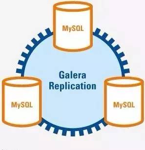 一种新型的高一致性MySQL集群架构:Galera Cluster一种新型的高一致性MySQL集群架构:Galera Cluster 一种新型的高一致性MySQL集群架构:Galera Cluster一种新型的高一致性MySQL集群架构:Galera Cluster