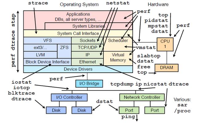我是如何从桌面维护转到Linux系统运维
