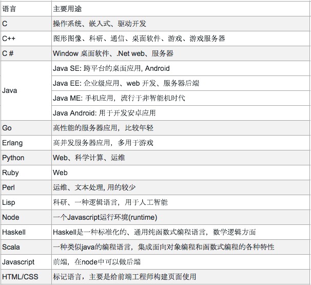 IT自学者看过来 发福利了！！！ 拿走不谢IT自学者看过来 发福利了！！！ 拿走不谢