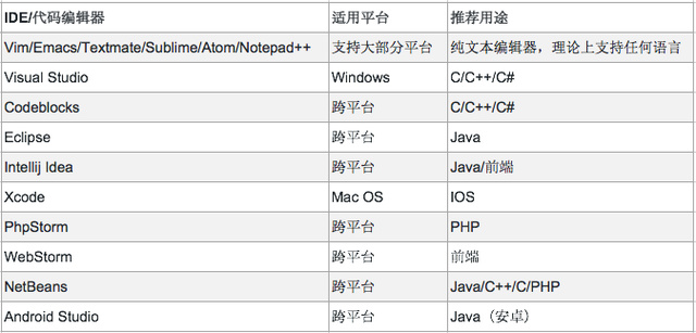 IT自学者看过来 发福利了！！！ 拿走不谢IT自学者看过来 发福利了！！！ 拿走不谢