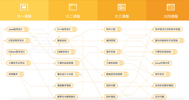 IT自学者看过来 发福利了！！！ 拿走不谢IT自学者看过来 发福利了！！！ 拿走不谢