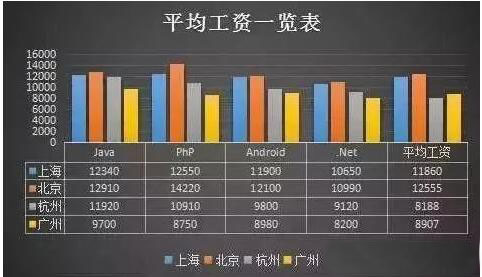 竟有程序员身价计算器?来看看自己值多少钱竟有程序员身价计算器?来看看自己值多少钱 竟有程序员身价计算器?来看看自己值多少钱竟有程序员身价计算器?来看看自己值多少钱