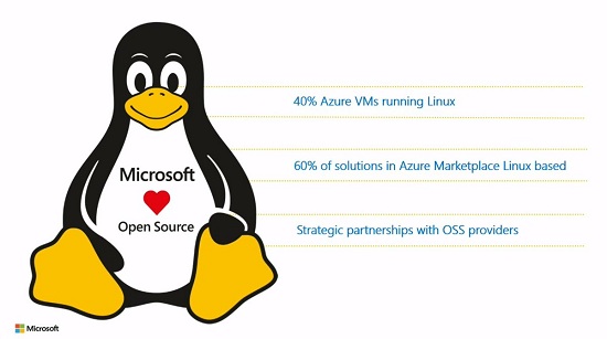 微软Azure 虚拟机支持多种 Linux 发行版!微软Azure 虚拟机支持多种 Linux 发行版!