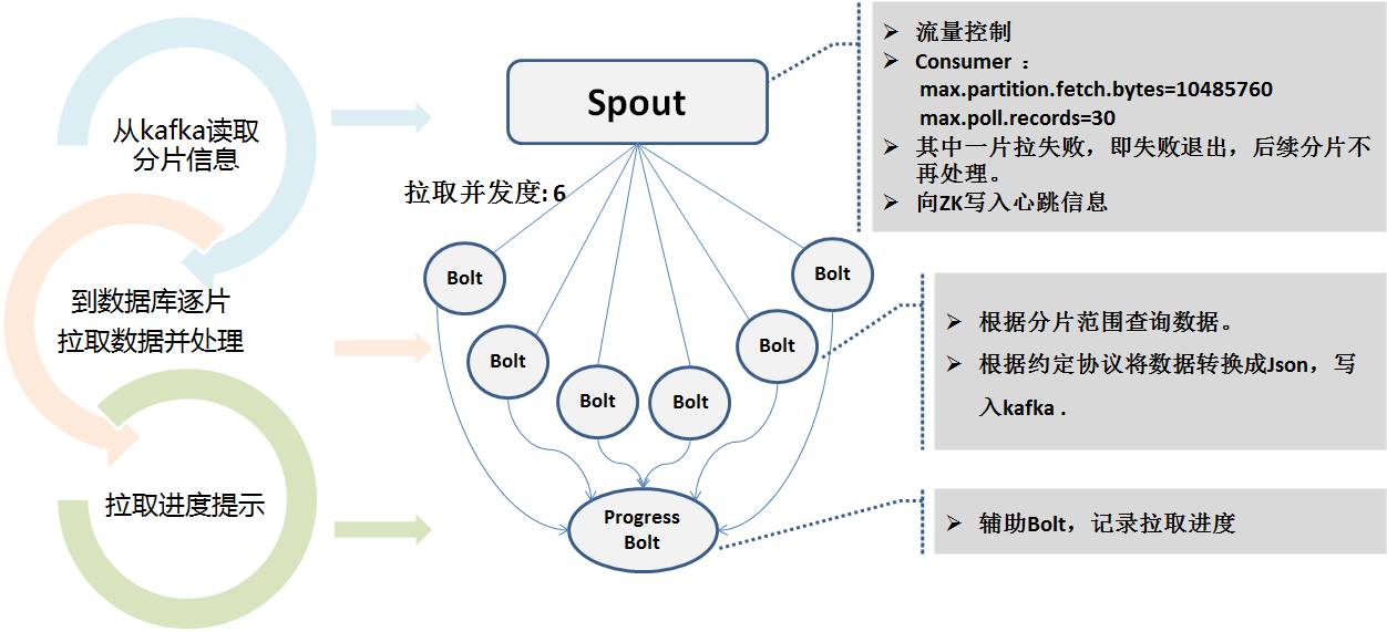 基于日志的同步数据一致性和实时抽取基于日志的同步数据一致性和实时抽取