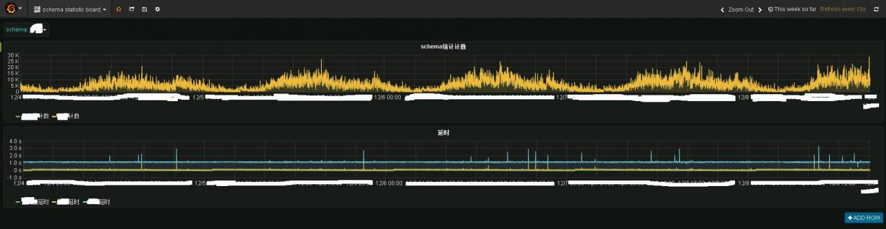 基于日志的同步数据一致性和实时抽取基于日志的同步数据一致性和实时抽取