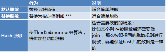 基于日志的同步数据一致性和实时抽取基于日志的同步数据一致性和实时抽取