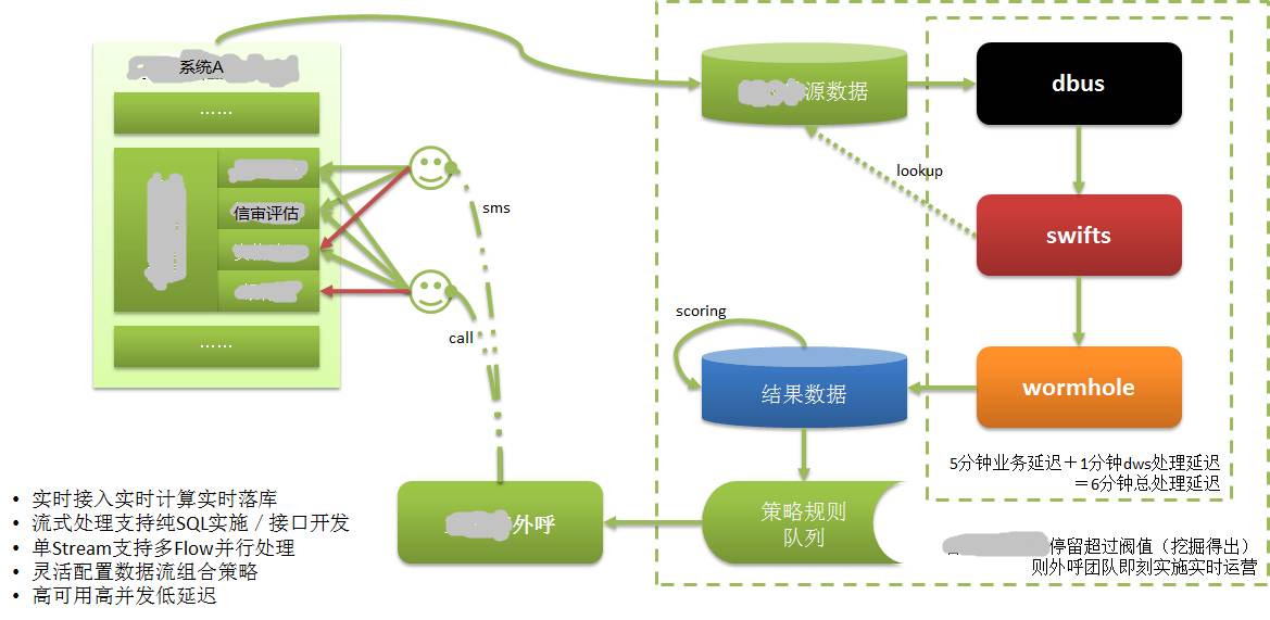 基于日志的同步数据一致性和实时抽取基于日志的同步数据一致性和实时抽取