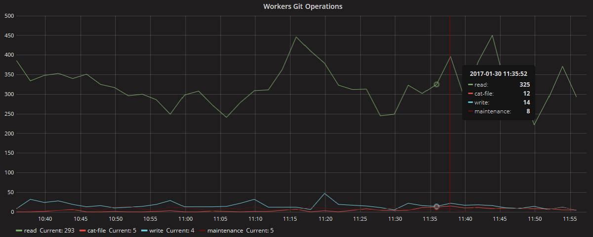 Gitlab堅持用雲的原因Gitlab堅持用雲的原因