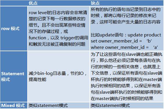 基于日志的同步数据一致性和实时抽取基于日志的同步数据一致性和实时抽取