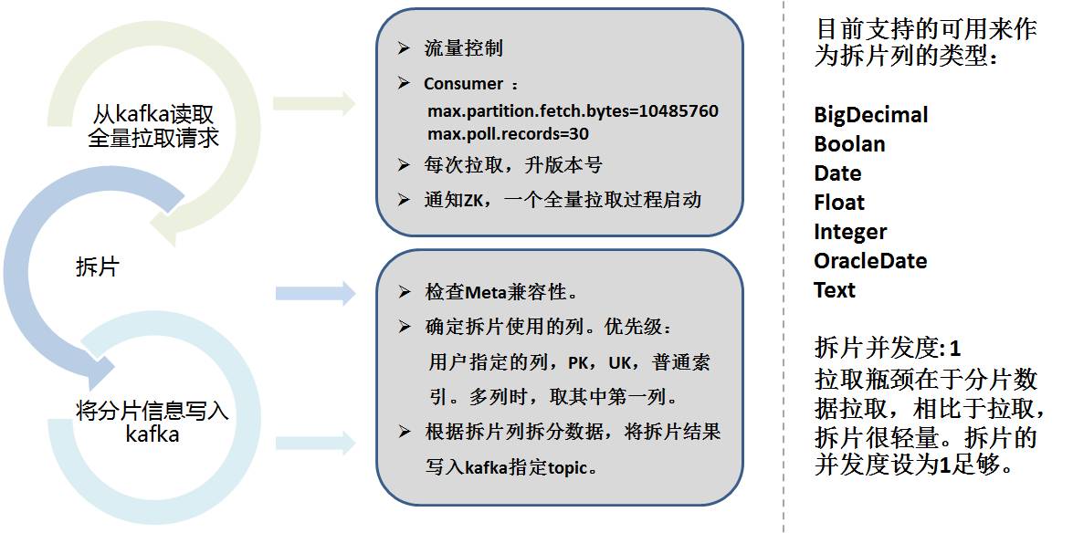 基于日志的同步数据一致性和实时抽取基于日志的同步数据一致性和实时抽取