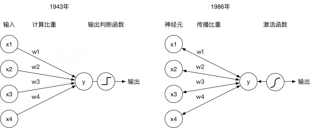 神经网络的神奇之处神经网络的神奇之处 神经网络的神奇之处神经网络的神奇之处