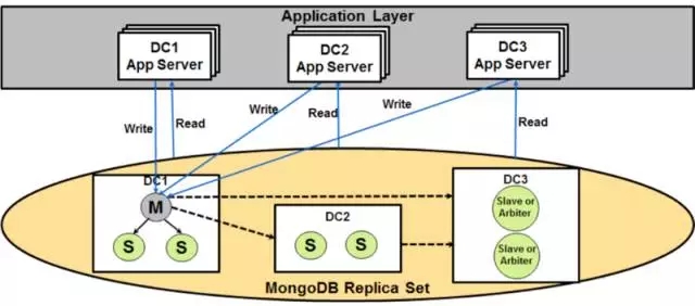 eBay为什么选择MongoDB?eBay为什么选择MongoDB? eBay为什么选择MongoDB?eBay为什么选择MongoDB?