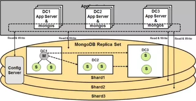 eBay为什么选择MongoDB?eBay为什么选择MongoDB? eBay为什么选择MongoDB?eBay为什么选择MongoDB?
