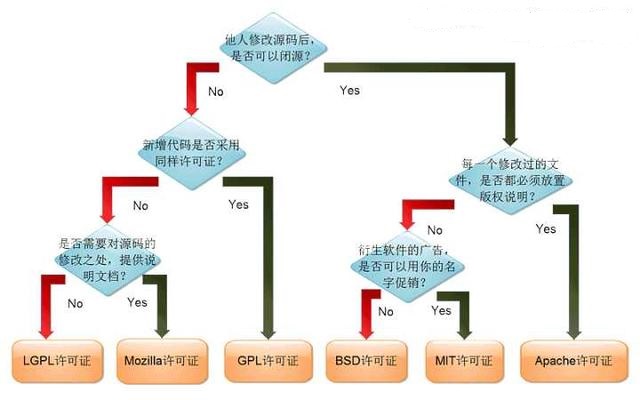 国产操作系统可以基于BSD开发再闭源吗？国产操作系统可以基于BSD开发再闭源吗？