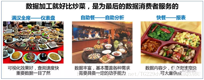 用一顿饭的时间与聊聊大数据用一顿饭的时间与聊聊大数据
