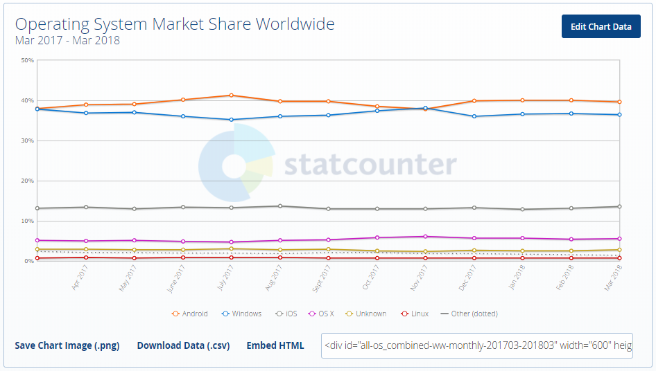 Android 除外，谁是最受欢迎的 Linux 发行版Android 除外，谁是最受欢迎的 Linux 发行版