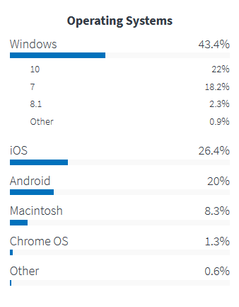Android 除外，谁是最受欢迎的 Linux 发行版Android 除外，谁是最受欢迎的 Linux 发行版