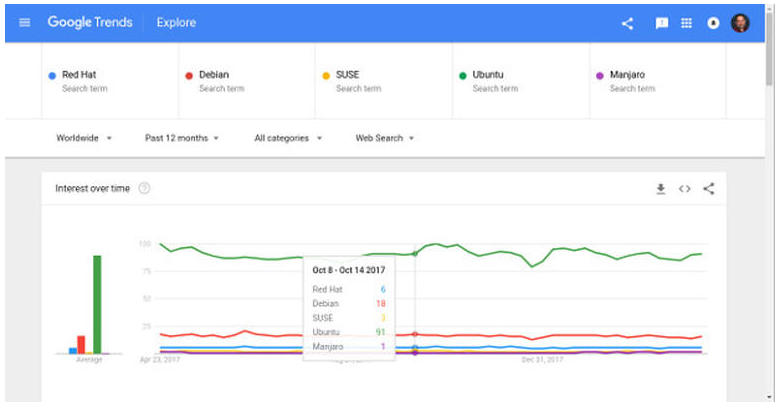 Android 除外，谁是最受欢迎的 Linux 发行版Android 除外，谁是最受欢迎的 Linux 发行版