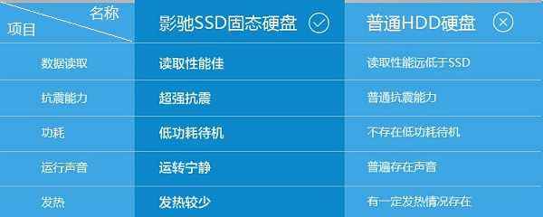 常用存储设备优缺点辨析常用存储设备优缺点辨析