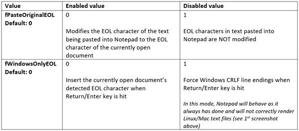 Win10记事本再次为Linux抛出橄榄枝Win10记事本再次为Linux抛出橄榄枝 Win10记事本再次为Linux抛出橄榄枝Win10记事本再次为Linux抛出橄榄枝