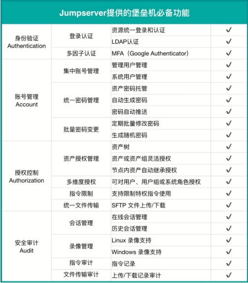 Jumpserver 1.3 版本正式发布Jumpserver 1.3 版本正式发布 Jumpserver 1.3 版本正式发布Jumpserver 1.3 版本正式发布
