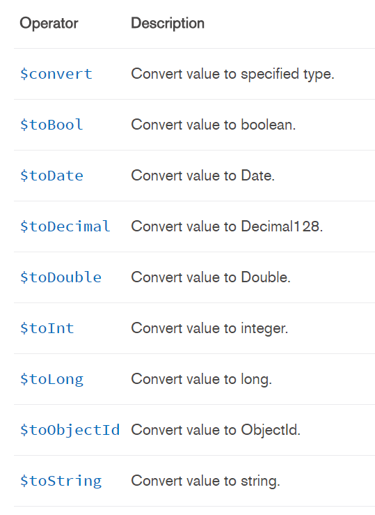 MongoDB 4.0 正式版轰动发布，功能越来越强大，支持多文档事务MongoDB 4.0 正式版轰动发布，功能越来越强大，支持多文档事务