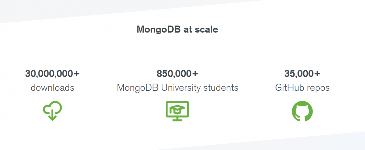 MongoDB 4.0 正式版轰动发布，功能越来越强大，支持多文档事务MongoDB 4.0 正式版轰动发布，功能越来越强大，支持多文档事务