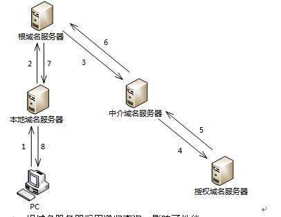 美国分分钟让中国断网?来看看中科院的科普美国分分钟让中国断网?来看看中科院的科普 美国分分钟让中国断网?来看看中科院的科普美国分分钟让中国断网?来看看中科院的科普
