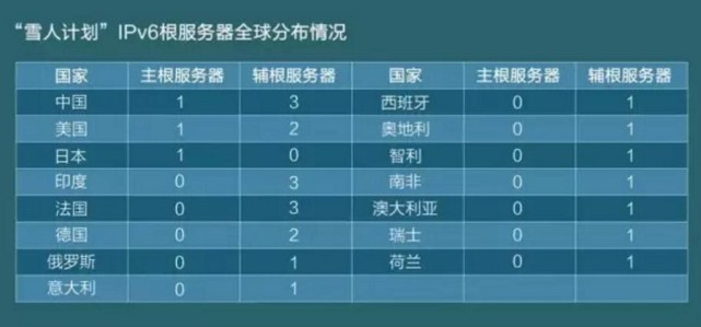 美国分分钟让中国断网?来看看中科院的科普美国分分钟让中国断网?来看看中科院的科普 美国分分钟让中国断网?来看看中科院的科普美国分分钟让中国断网?来看看中科院的科普