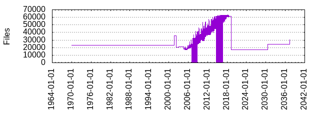 今年,已有3320名开发者为Linux内核贡献了225000行代码今年,已有3320名开发者为Linux内核贡献了225000行代码 今年,已有3320名开发者为Linux内核贡献了225000行代码今年,已有3320名开发者为Linux内核贡献了225000行代码