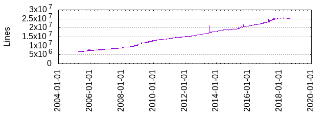 今年,已有3320名开发者为Linux内核贡献了225000行代码今年,已有3320名开发者为Linux内核贡献了225000行代码 今年,已有3320名开发者为Linux内核贡献了225000行代码今年,已有3320名开发者为Linux内核贡献了225000行代码