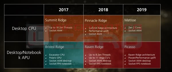 AMD发布带全新APU的新LINUX版本驱动AMD发布带全新APU的新LINUX版本驱动 AMD发布带全新APU的新LINUX版本驱动AMD发布带全新APU的新LINUX版本驱动