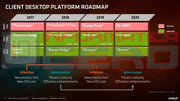 AMD发布带全新APU的新LINUX版本驱动AMD发布带全新APU的新LINUX版本驱动 AMD发布带全新APU的新LINUX版本驱动AMD发布带全新APU的新LINUX版本驱动
