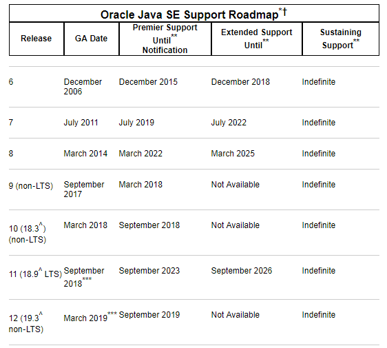 Java 你可以慢点吗?Java 11 / JDK 11 正式发布!Java 你可以慢点吗?Java 11 / JDK 11 正式发布! Java 你可以慢点吗?Java 11 / JDK 11 正式发布!Java 你可以慢点吗?Java 11 / JDK 11 正式发布!