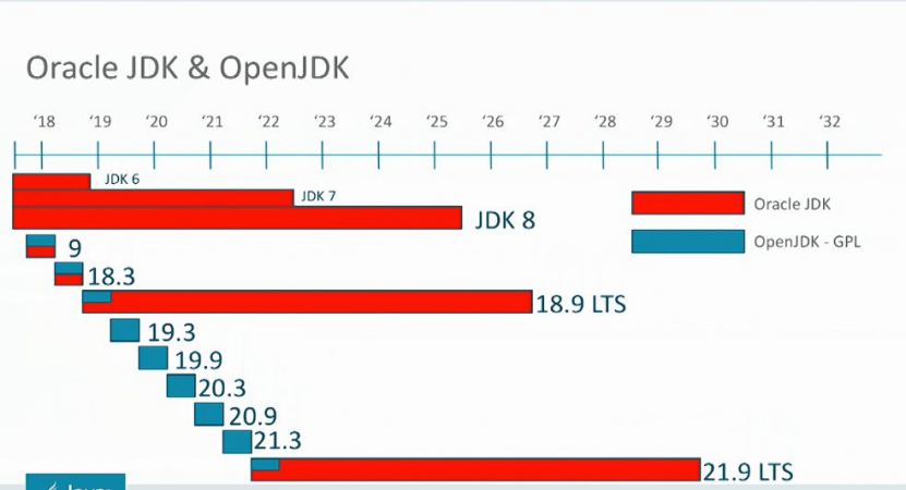 Java 你可以慢点吗?Java 11 / JDK 11 正式发布!Java 你可以慢点吗?Java 11 / JDK 11 正式发布! Java 你可以慢点吗?Java 11 / JDK 11 正式发布!Java 你可以慢点吗?Java 11 / JDK 11 正式发布!