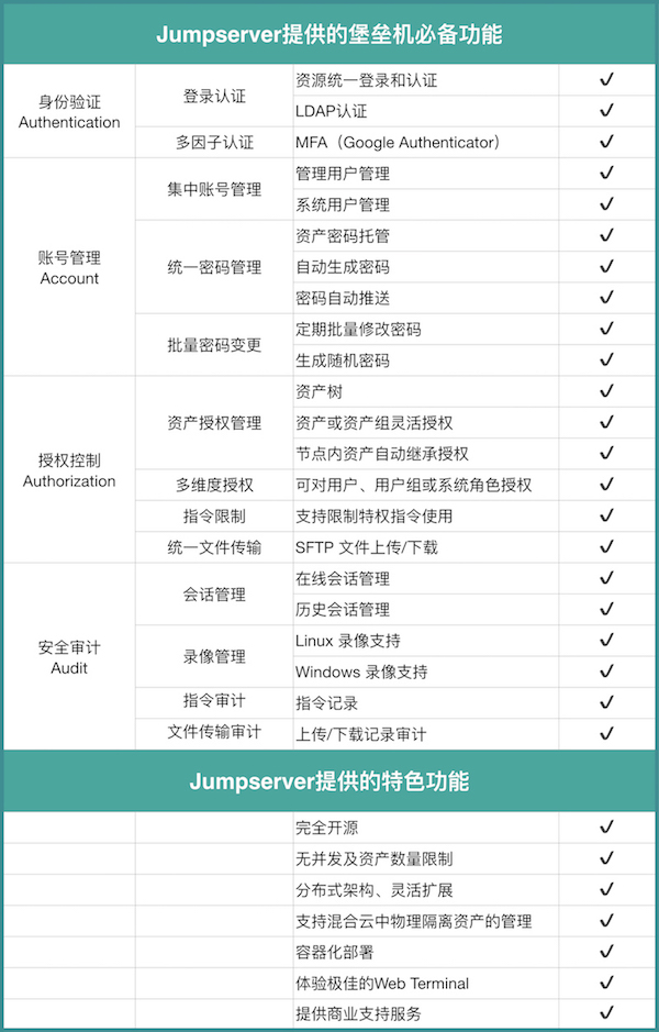 支持 web sftp的Jumpserver 1.4.2 发布支持 web sftp的Jumpserver 1.4.2 发布 支持 web sftp的Jumpserver 1.4.2 发布支持 web sftp的Jumpserver 1.4.2 发布