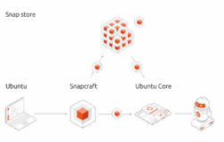 Ubuntu Core 26发布：OTA更新瘦身90%，ARM64获内核热补丁