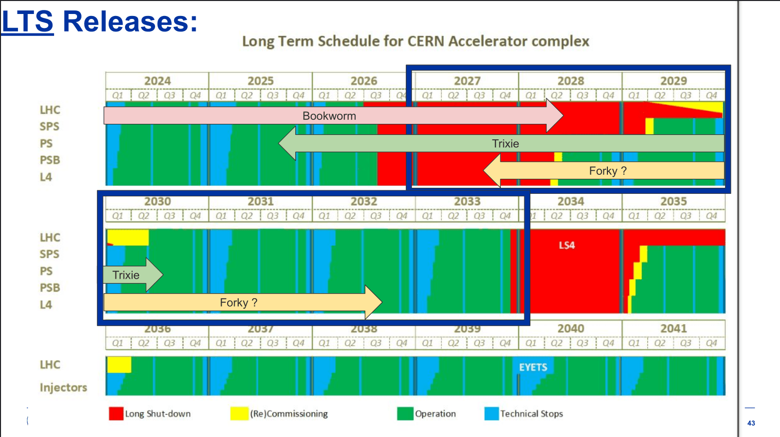 CERN宣布:2200余套粒子加速器控制系统将迁移至Debian 13